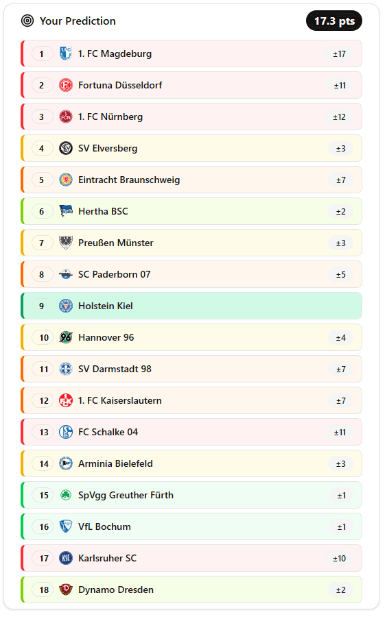 Table predictions example